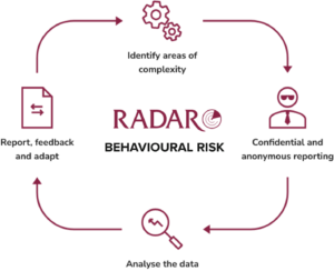 RADAR - Behavioural risks 