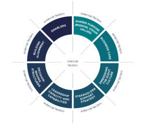 Strategy Canvas Framework 