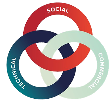 3 key primary elements of projects Three key elements of a project
