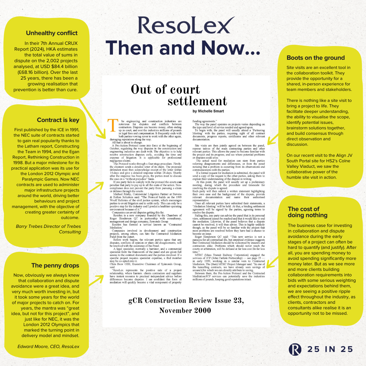 ResoLex Then and Now... 