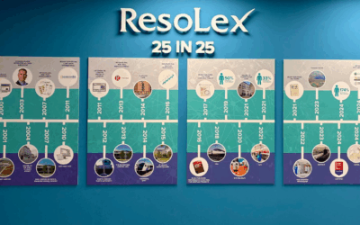 25 Years of ResoLex: A Look Back at the Milestones That Shaped Our Work