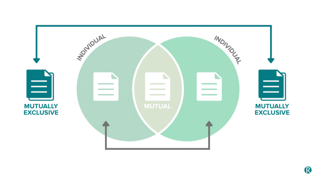 Understanding objectives